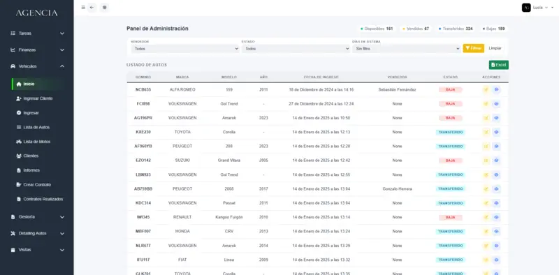 Panel de administración de Tablero con el listado de autos: dominio, marca, modelo, año, fecha de ingreso, vendedor y estado de cada unidad